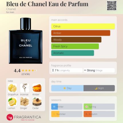 Bleu de Chanel Parfum