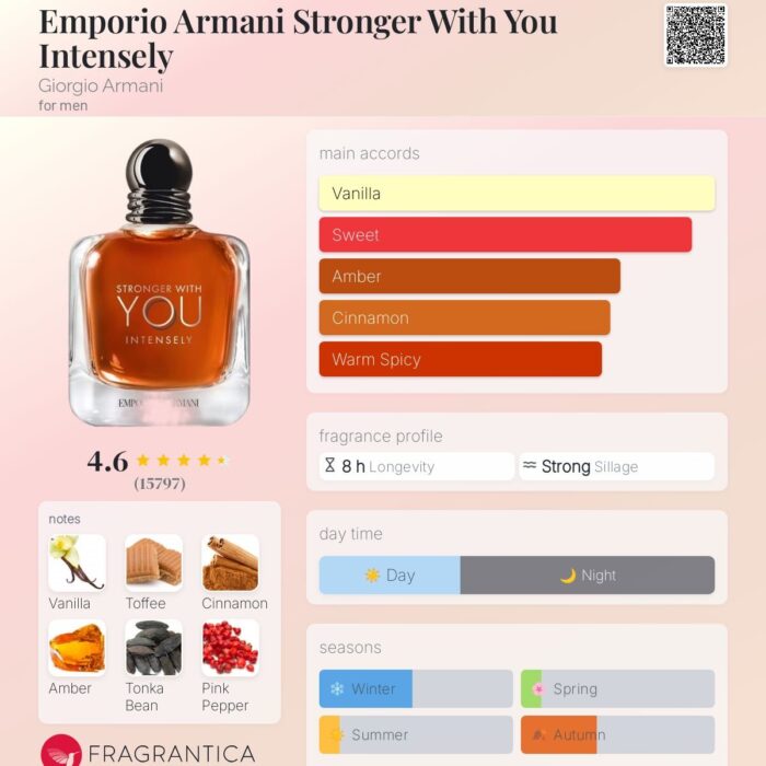 Armani Stronger With You Intensly - Image 1