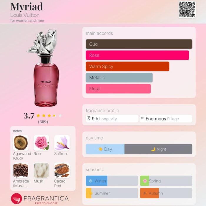 Louis Vuitton Myraid - Image 1