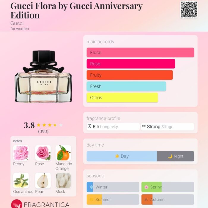 Gucci Flora by Gucci Anniversary Edition - Image 1