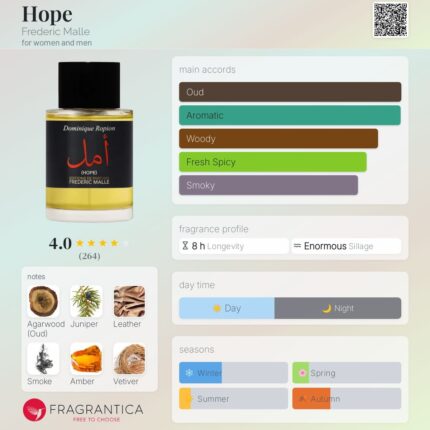 Frederic Malle The Hope