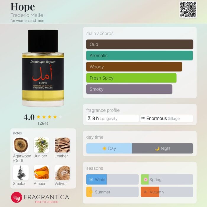 Frederic Malle The Hope - Image 1