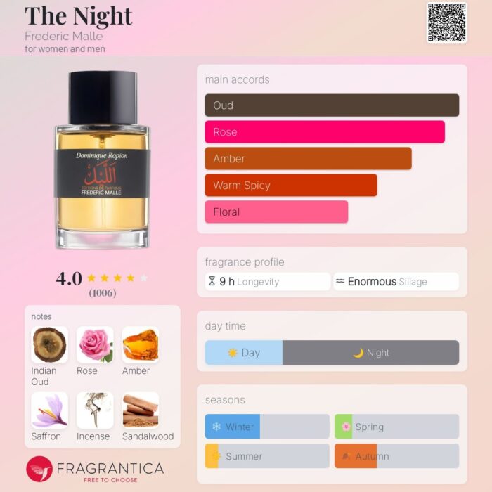 Frederic Malle The Night - Image 1
