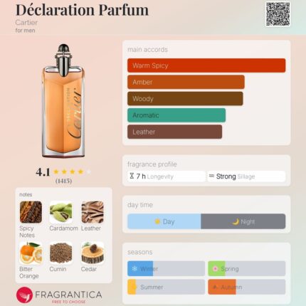 Cartier Declaration Parfum