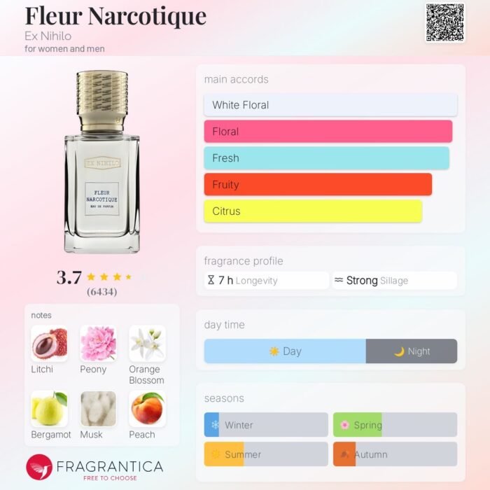 Ex Nihilo Fluer Narcotics For Men & Women - Image 1