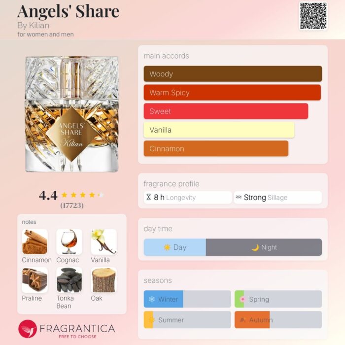 Kilian Angel's Share - Image 1