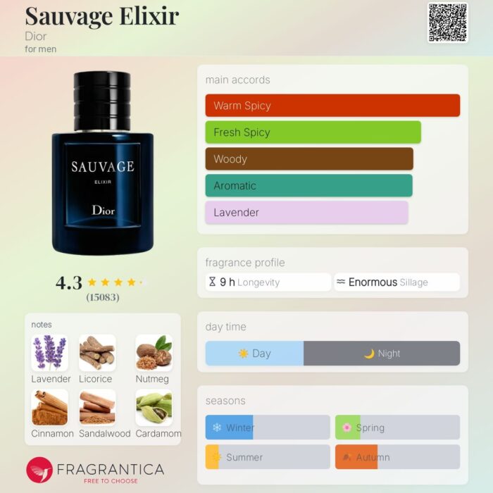 Dior Sauvage Elixir Parfum - Image 1